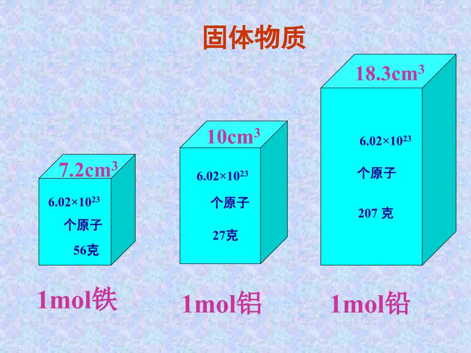 化学：气体摩尔体积课件_第4页