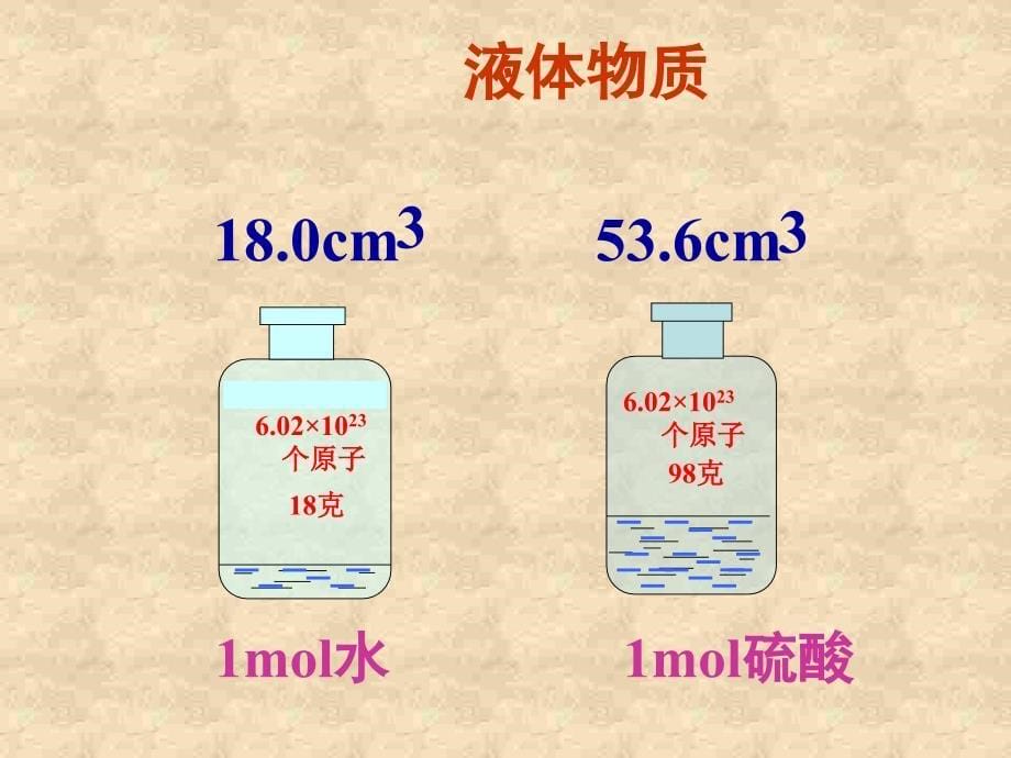 化学：气体摩尔体积课件_第5页