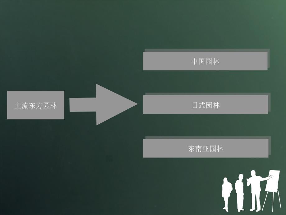 园林景观风格分类_第4页