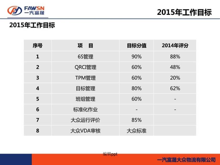 201x年上半年现场管理总结_第3页