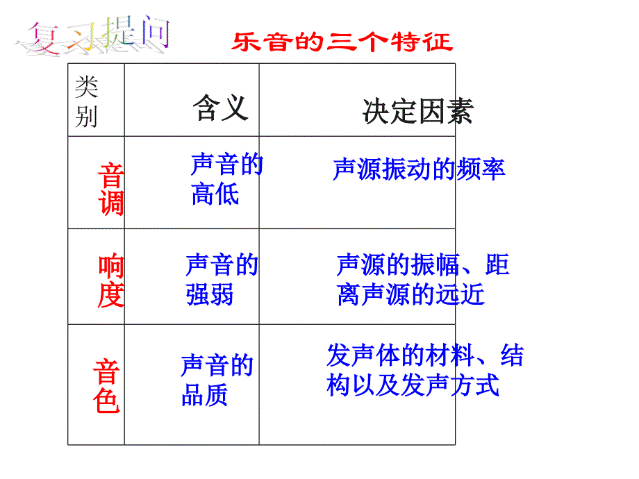 24让声音为人类服务_第1页