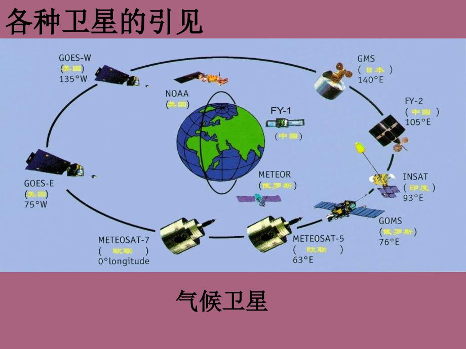 宇宙航行课件PPT课件_第3页