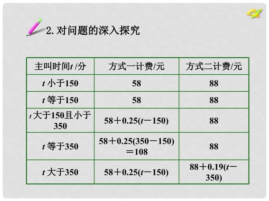 陕西省安康市石泉县池河镇七年级数学上册 3.4 实际问题与一元一次方程（4）探究3 电话计费问题课件 （新版）新人教版_第5页