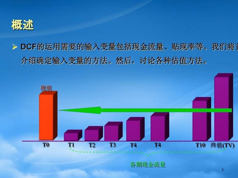 投资银行财务模型与公司估值PPT69页_第5页