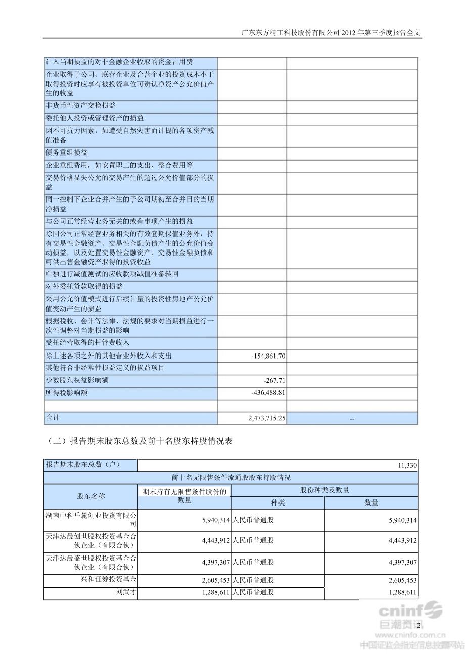 东方精工：第三季度报告全文_第2页