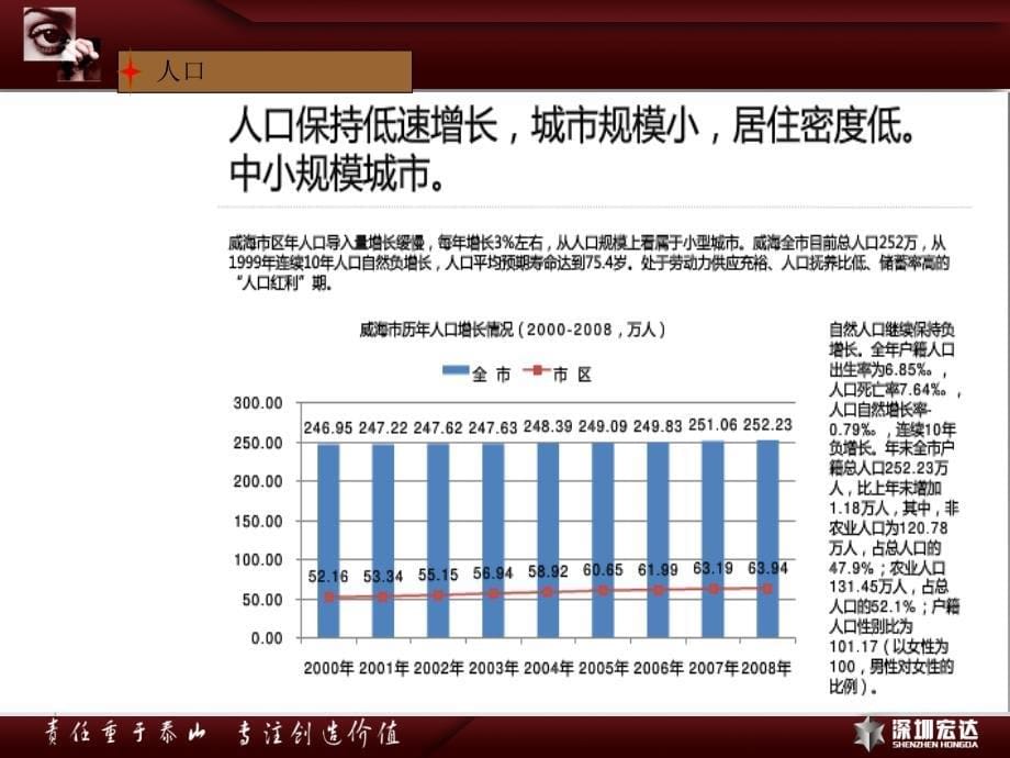 威海项目整合推广提案70p_第5页