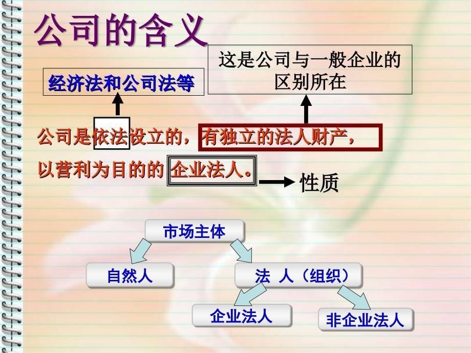 政治必修一51公司的经营_第5页