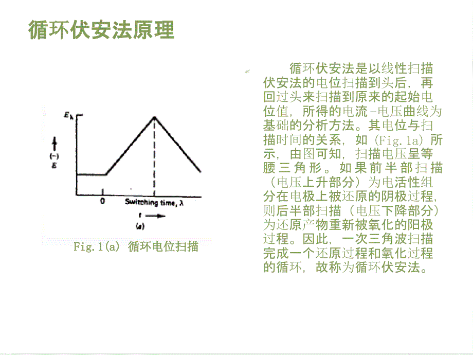 循环伏安法介绍_第3页