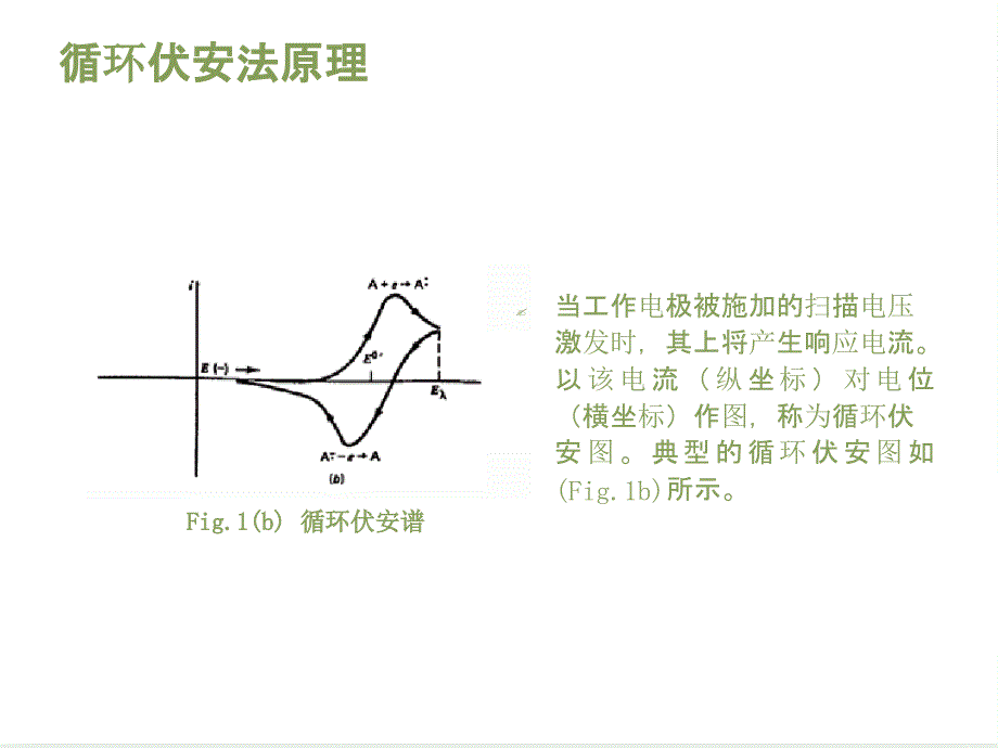 循环伏安法介绍_第4页