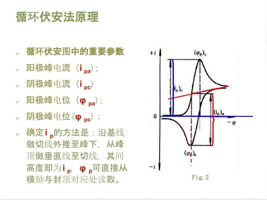 循环伏安法介绍_第5页