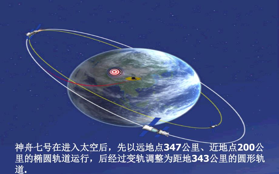 椭圆及其标准方程课件_第3页