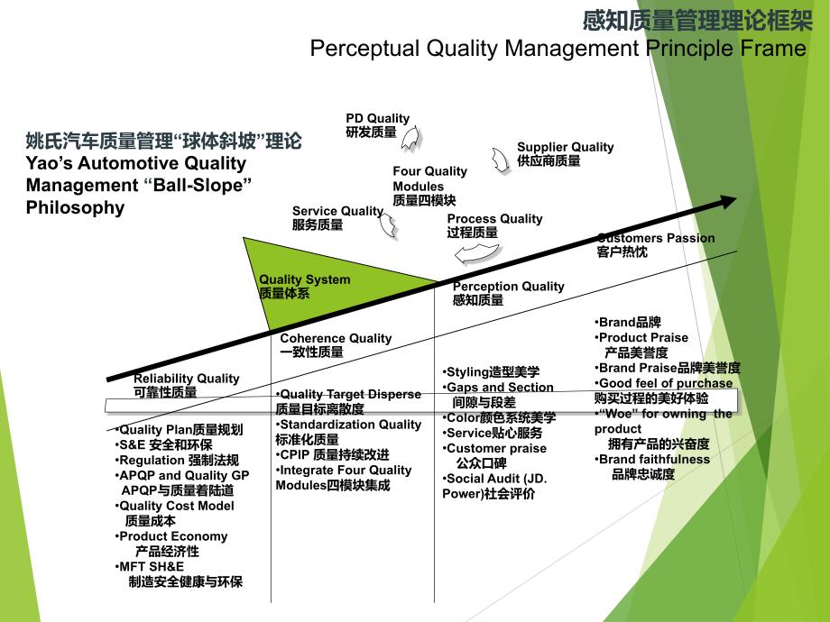 汽车感知质量培训_第2页