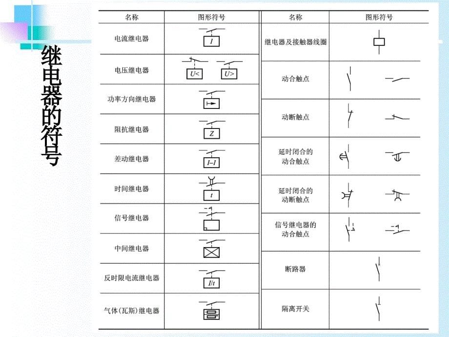 继电10继电器PPT课件_第5页