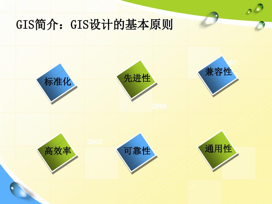 PPT——关于GIS地理信息系统_第4页