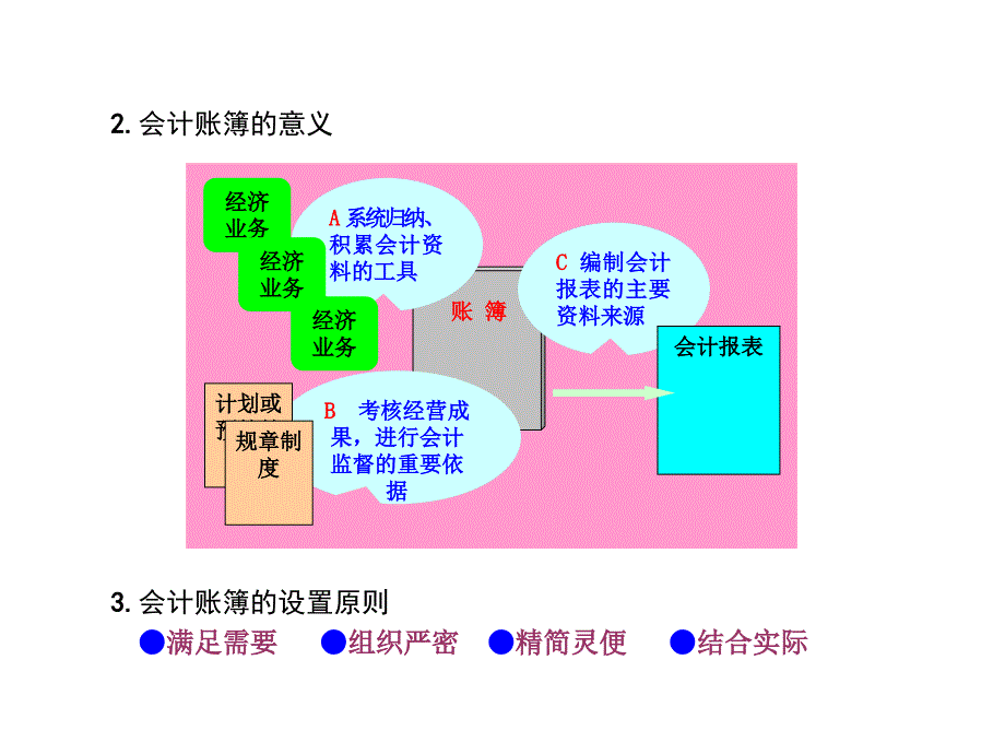 财务会计与备查账簿管理知识分析_第3页