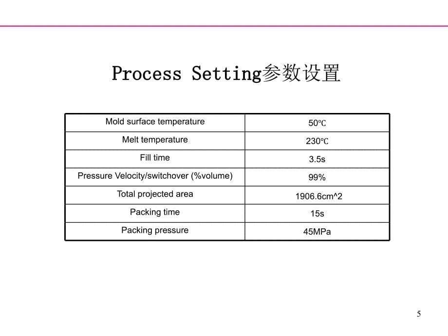 汽车仪表板风道模流分析报告_第5页