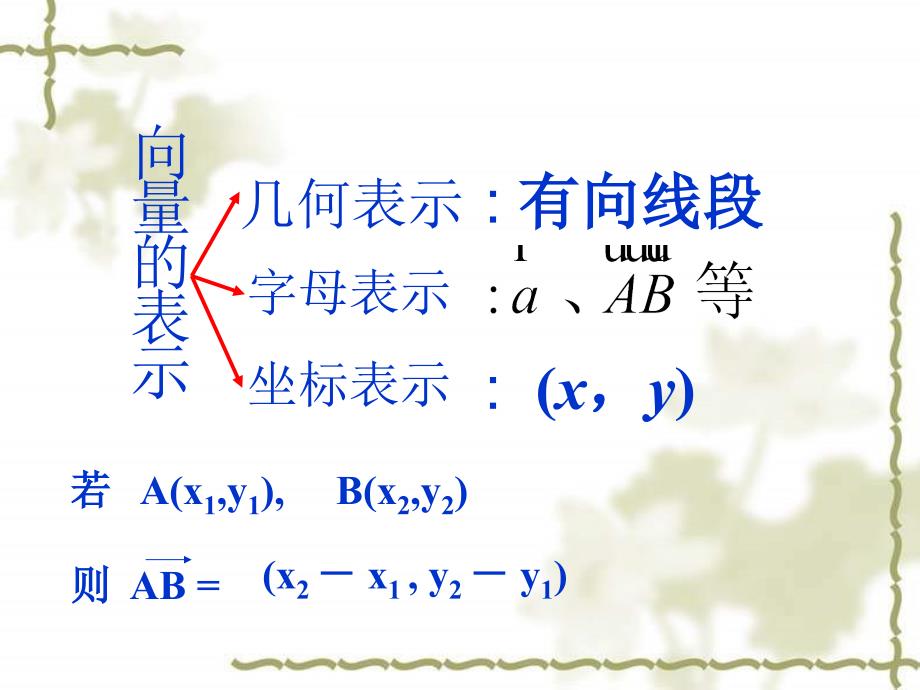 平面向量小结与复习_第3页