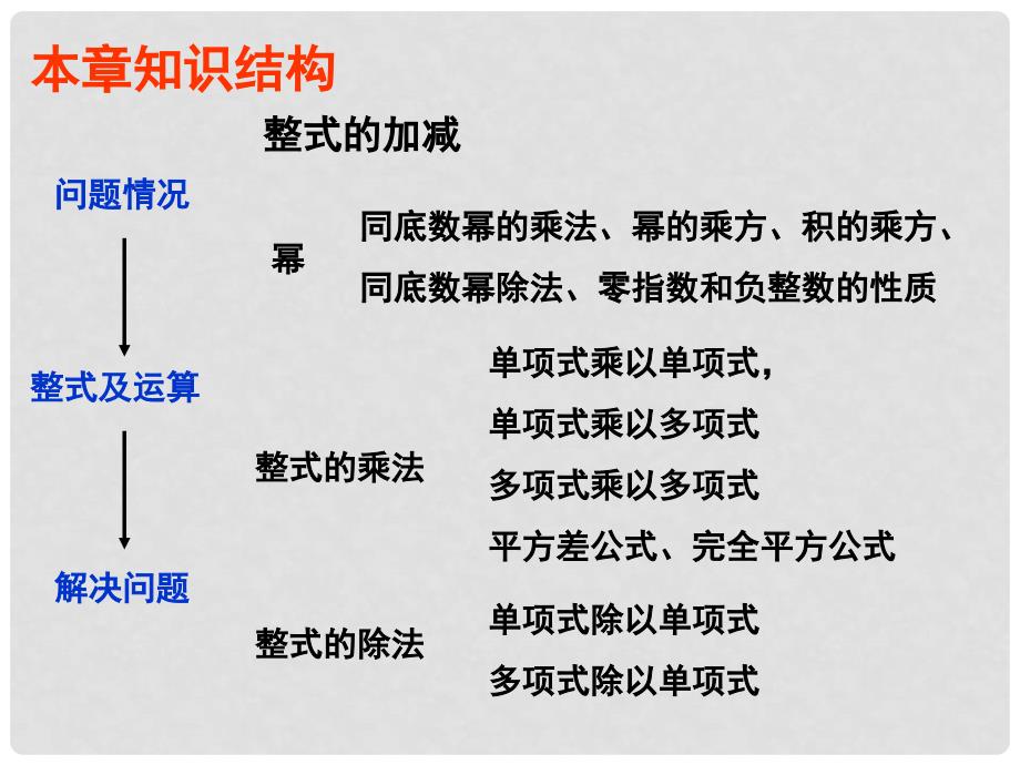 辽宁省锦州实验学校七年级数学下册 第一章回顾与思考教学课件1 北师大版_第2页