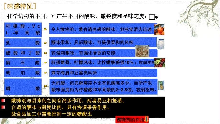 食品添加剂教学幻灯片酸度调节剂_第5页