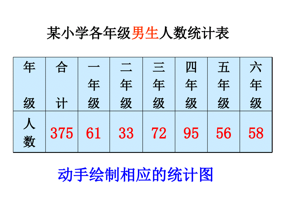 六年级上册复式条形统计图课件_第3页