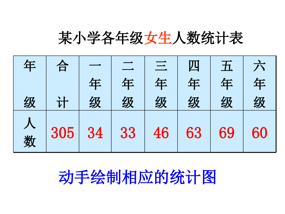 六年级上册复式条形统计图课件_第4页