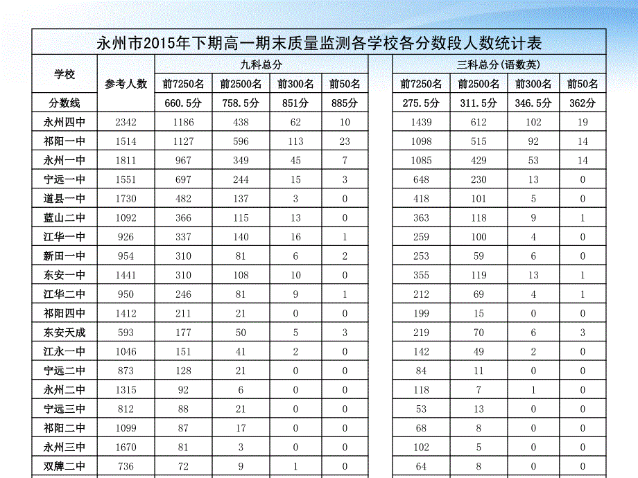 永州市下期期末质量监测分析高一语文_第4页