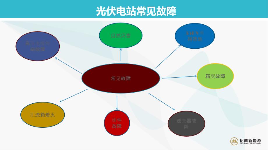 光伏电站常见事故案例_第3页