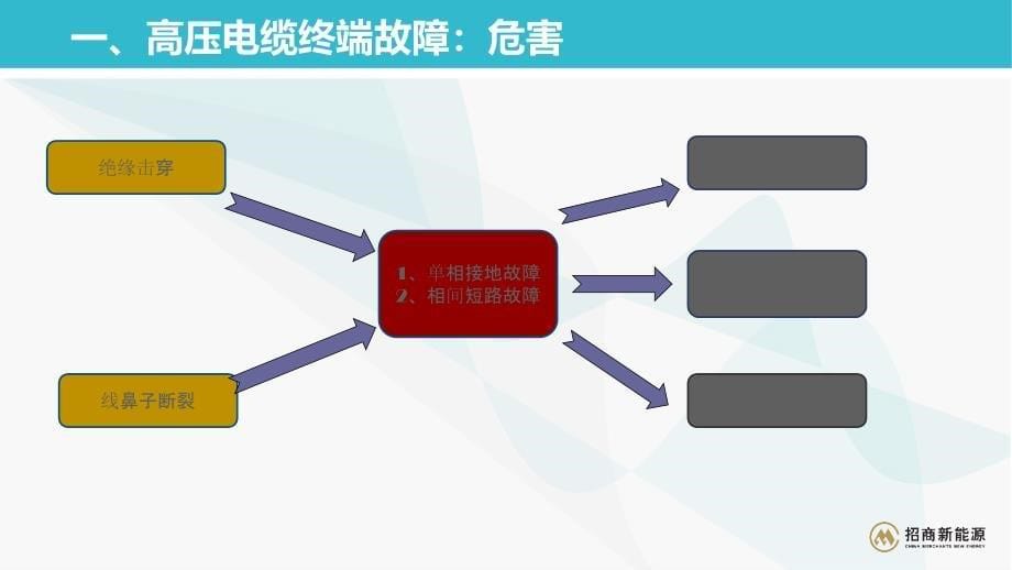 光伏电站常见事故案例_第5页