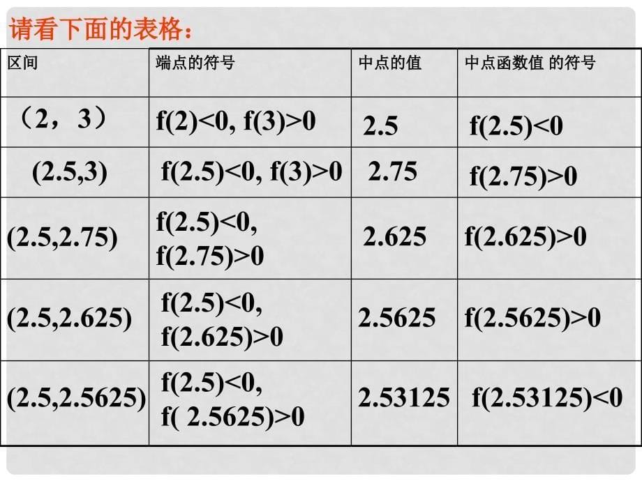 高中数学 第四章《用二分法求方程的近似解》参考课件1 北师大版必修1_第5页