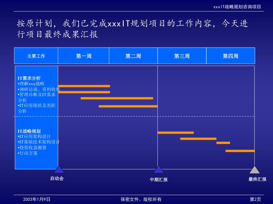 航天科技IT战略规划咨询项目最终汇报5新华信_第2页