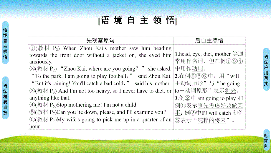 18-19 Module 1 Section Ⅲ　Grammar——名词用作动词&amp;will和be going to表将来_第2页