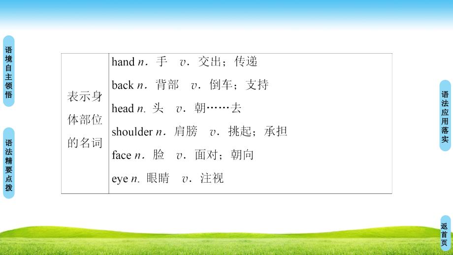 18-19 Module 1 Section Ⅲ　Grammar——名词用作动词&amp;will和be going to表将来_第4页