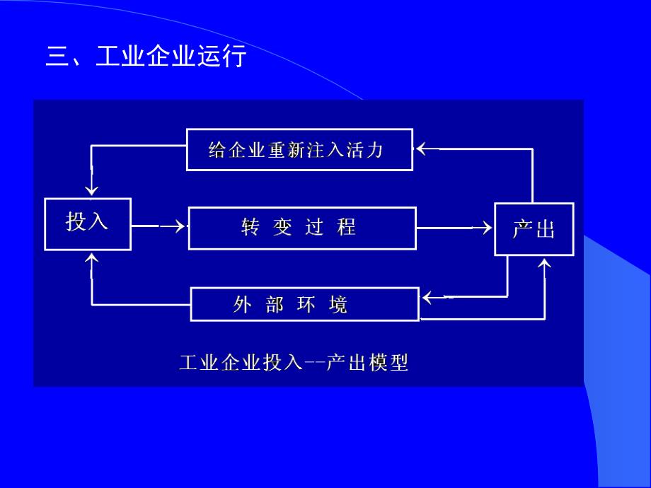 工业企业经营管理_第4页