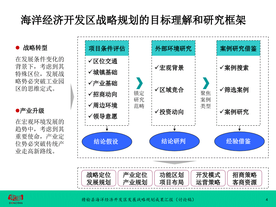 赣榆县海洋经济开发区发展战略规划成果汇报讨论稿94P_第4页