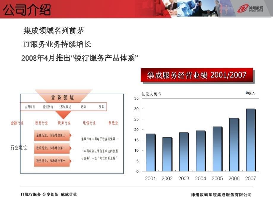 神州数码IT服务随需而动_第5页