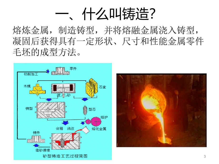 铸造基础知识及常见铸造缺陷简介_第3页