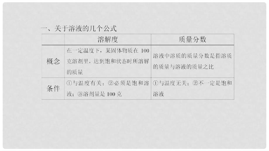 八年级科学上册 第一章 水和水的溶液 第五讲 有关溶液的配制及计算精讲课件 （新版）浙教版_第5页