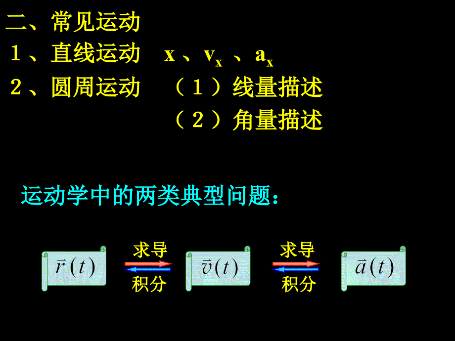 大学物理A1总复习_第4页