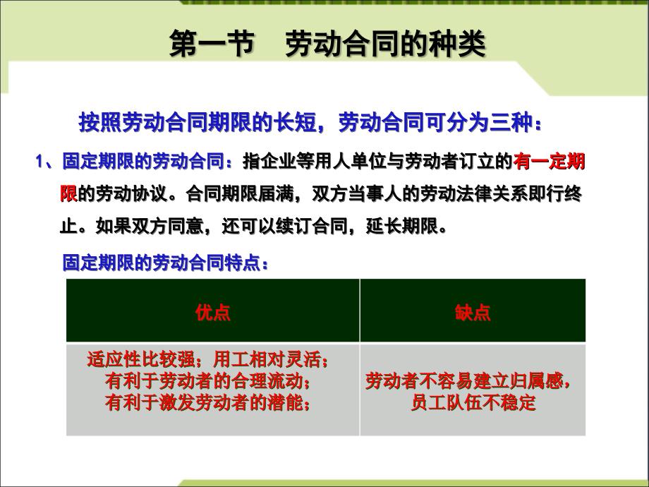 劳动合同签订PPT课件_第2页