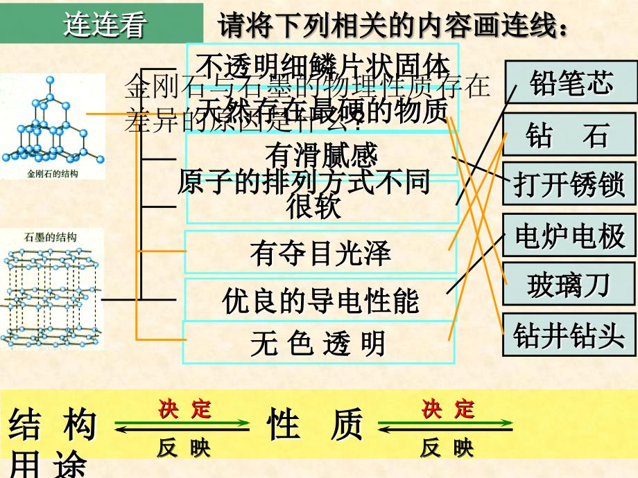 《碳和碳的氧化物》中考复习课件_第3页