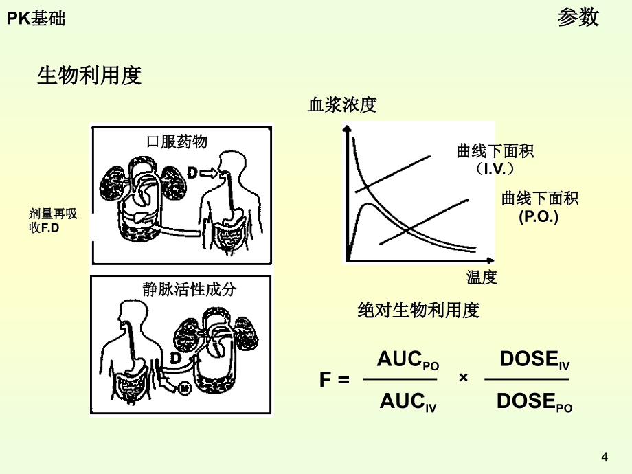 人体生物利用度和生物等效性研究的设计优秀课件_第4页