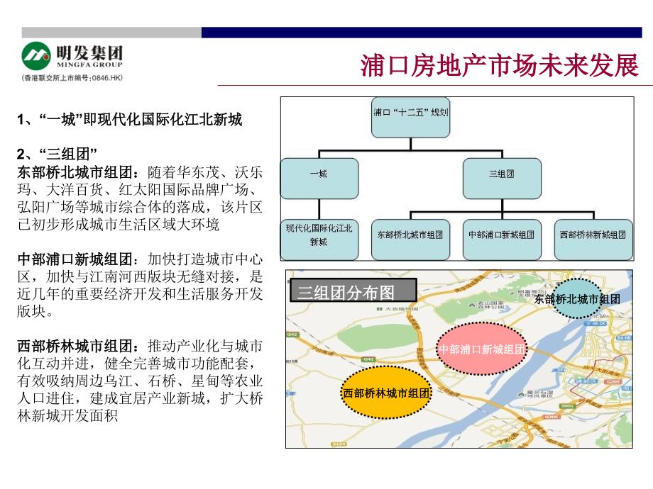 明发集团 浦口房地产市场研究_第4页