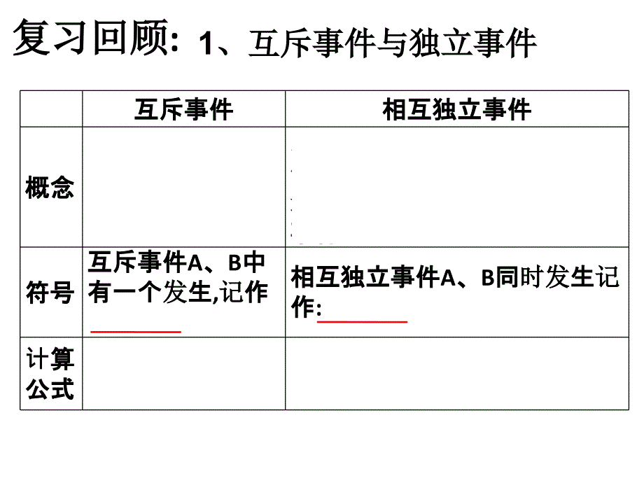 独立重复试验与二项分布_第2页