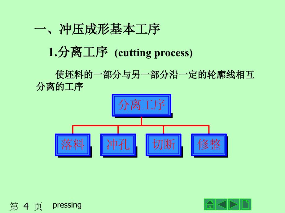 冲压成型工艺课件_第4页