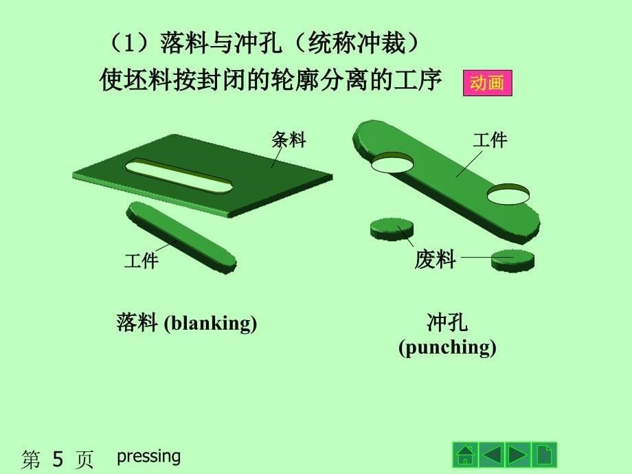 冲压成型工艺课件_第5页