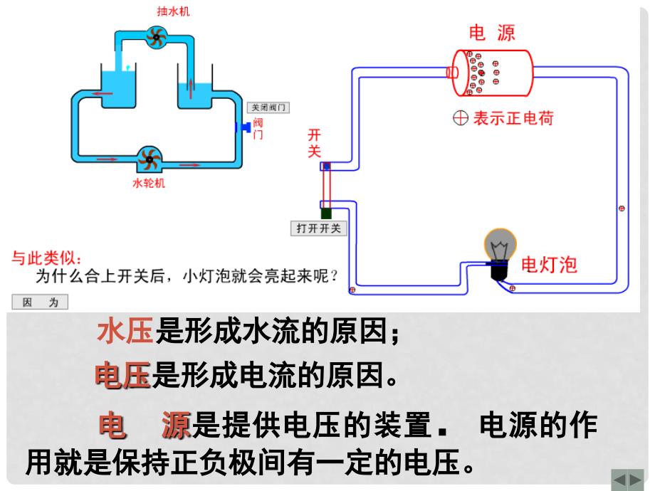 九年级物理上册 电压和电压表的使用课件 苏科版_第4页