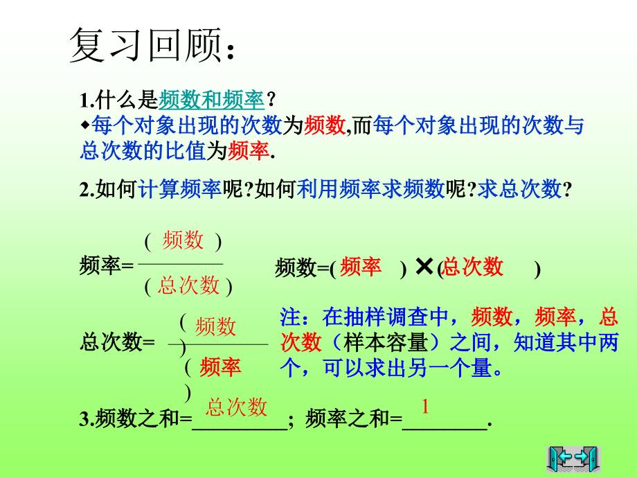 6.4统计图的选择课件_第2页