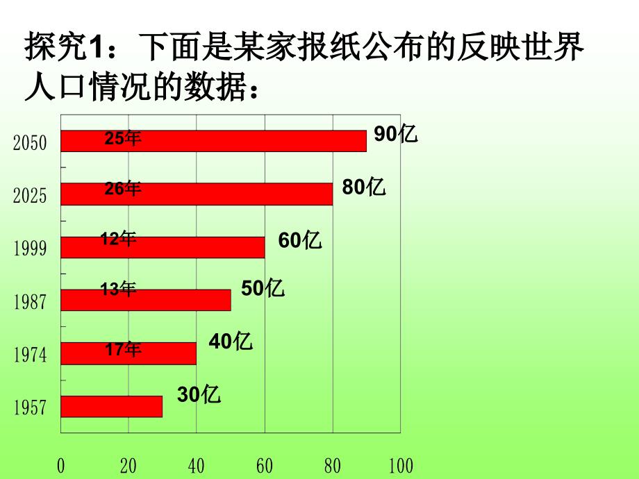 6.4统计图的选择课件_第3页