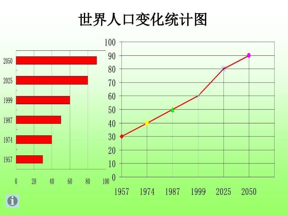 6.4统计图的选择课件_第5页