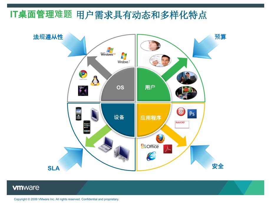 View桌面虚拟化解决方案精品课件_第2页